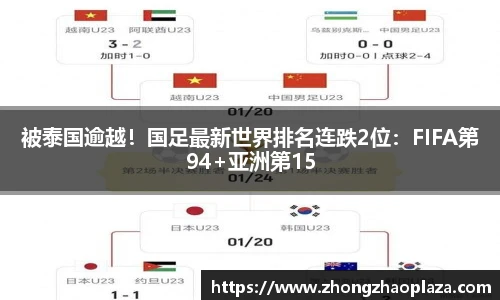 被泰国逾越！国足最新世界排名连跌2位：FIFA第94+亚洲第15